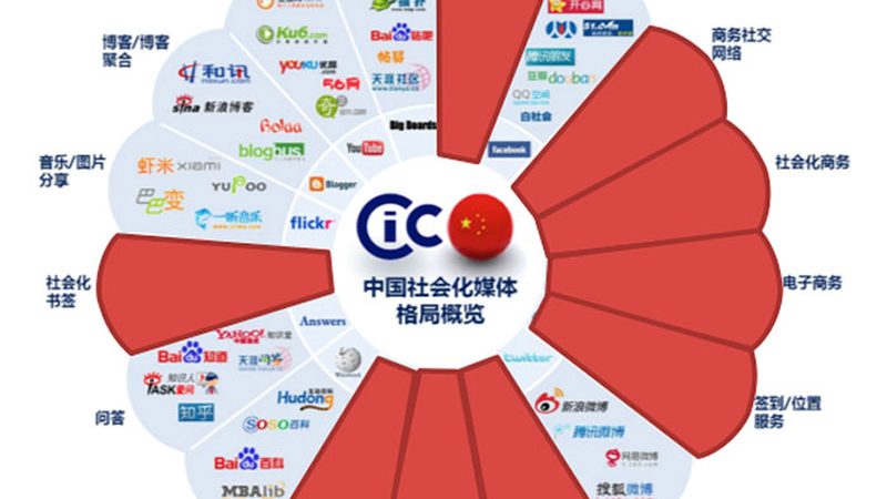 纪录片拍摄团队需要多少人